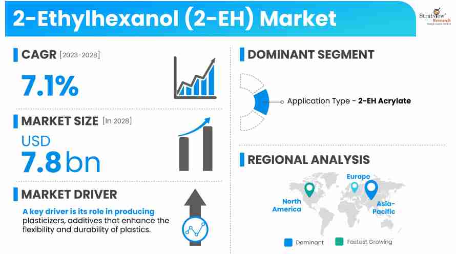 2-Ethylhexanol-2-EH-Market-Highlights